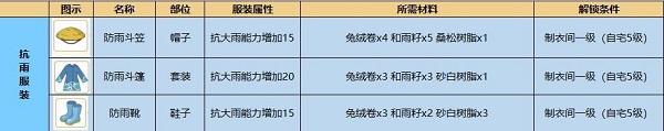 小森生活手游官方版下载,养成手游,经营手游,小森生活
