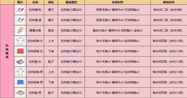 小森生活手游官方版下载,养成手游,经营手游,小森生活