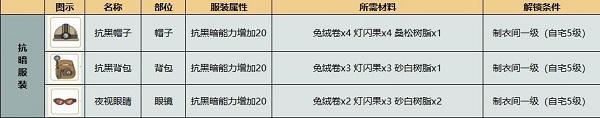 小森生活手游官方版下载,养成手游,经营手游,小森生活