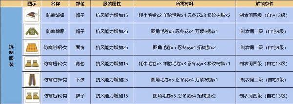 小森生活手游官方版下载,养成手游,经营手游,小森生活