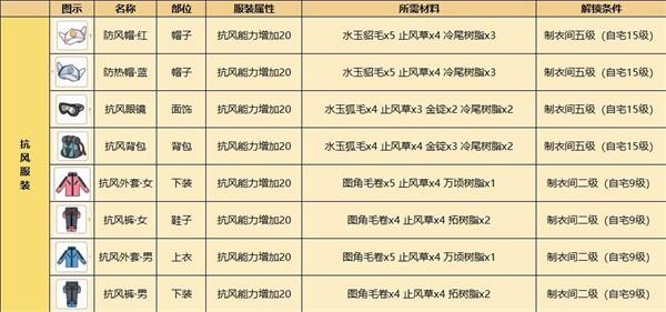 小森生活手游官方版下载,养成手游,经营手游,小森生活