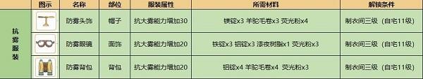 小森生活手游官方版下载,养成手游,经营手游,小森生活